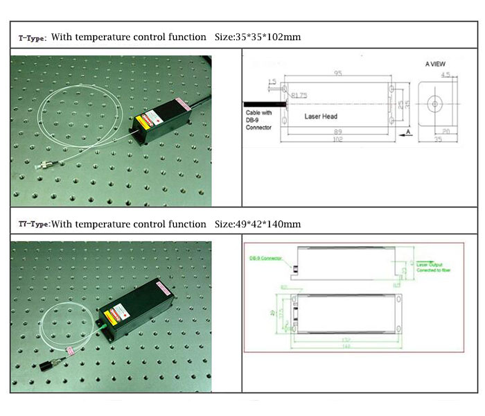 1550nm single mode Fiber Coupled Laser